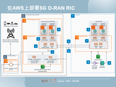Verizon網路將擴大採用O-RAN設備