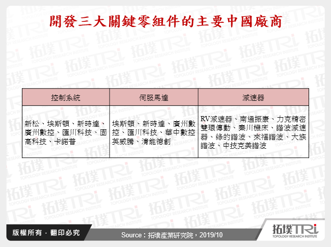 開發三大關鍵零組件的主要中國廠商