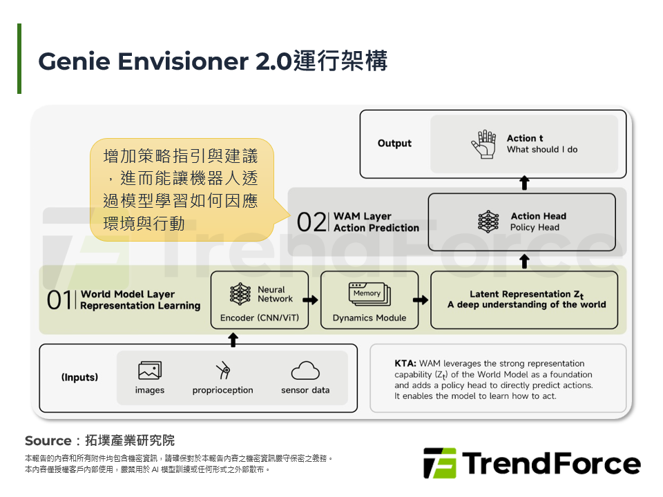 Genie Envisioner 2.0運行架構