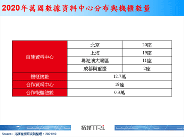 中國IDC服務商萬國數據劍指海外，與Conversant成立合資公司