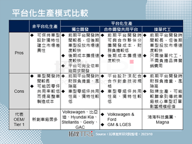 鴻海科技日重提CDMS，車廠需思考委外代工的核心價值
