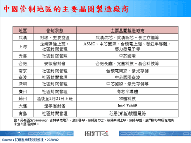新冠肺炎衝擊中國，晶圓製造廠商雖維持生產但仍需加緊評估應對措施