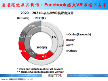 AR/VR市場議題加溫，Mark Zuckerberg看好眼睛與臉部追蹤功能的搭載