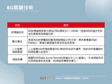 日本SoftBank成功驗證6G太赫茲(THz)頻段應用