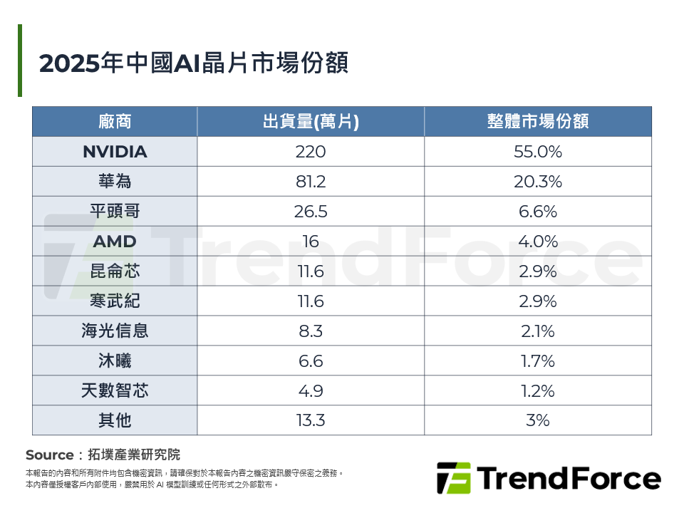 中國國產AI算力晶片的機遇與挑戰