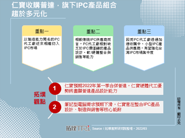 仁寶收購普達，旗下IPC產品組合趨於多元化