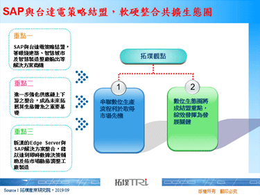 SAP與台達電策略結盟，軟硬整合共擴生態圈