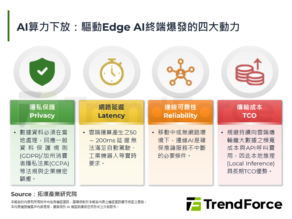 2026年AI晶片：推論超車，能效重構IC規格