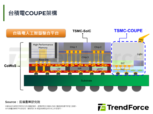 【精華】SEMICON Tai
