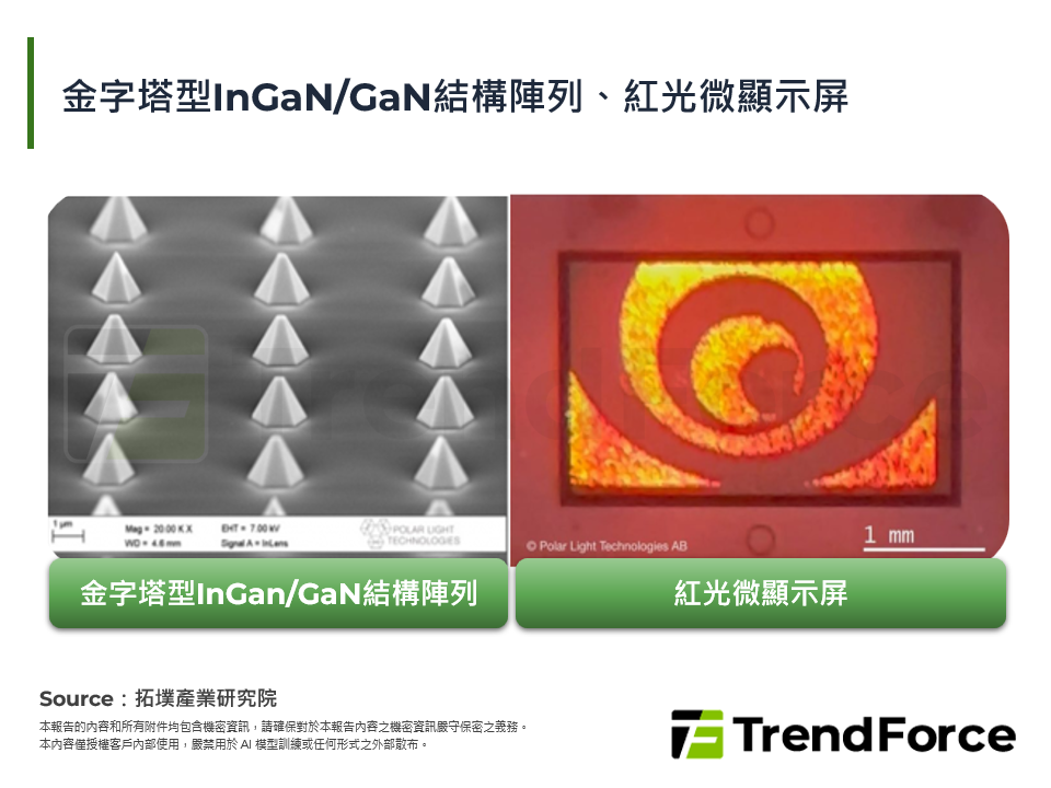 金字塔型InGaN/GaN結構陣列、紅光微顯示屏