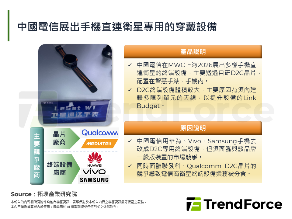 中國電信展出手機直連衛星專用的穿戴設備