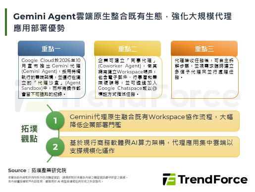 Gemini Agent雲端原生整合既有生態，強化大規模代理應用部署優勢