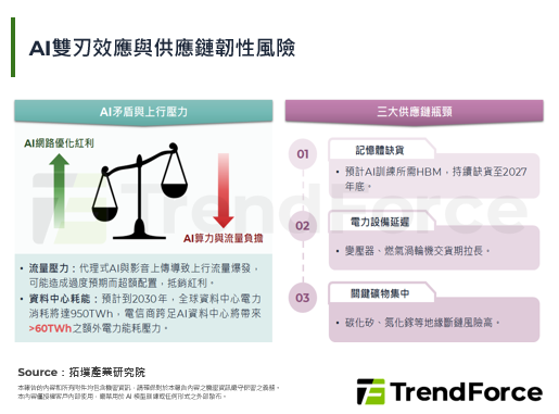 【精華】5G功耗優化：從晶片到網路之系統解方
