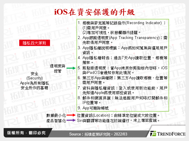 iOS在資安保護的升級