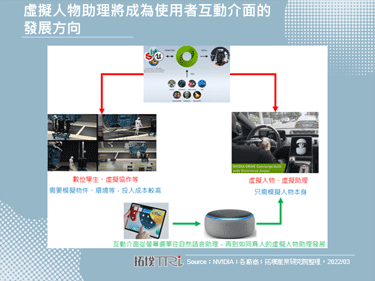 NVIDIA在GTC 2022發表Omniverse Cloud，提供雲端串流的服務模式