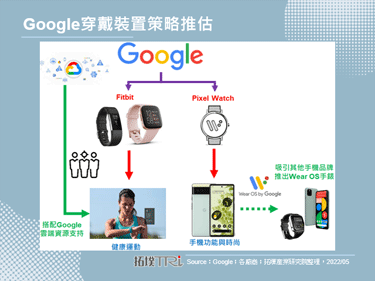 Google透露將在Google I/O上發表兩款新產品，據傳將包括智慧手錶