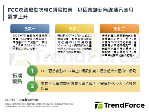 FCC決議啟動次輪C頻段拍賣，以因應創新無線通訊應用需求上升