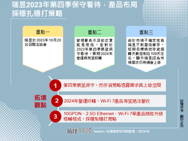 瑞昱2023年第四季保守看待，產品布局採穩扎穩打策略