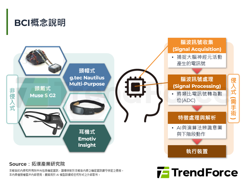 美中角逐新戰場：腦機介面(BCI)技術路線、產業格局與商業化挑戰