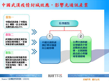 中國武漢疫情封城效應，影響光通訊產業