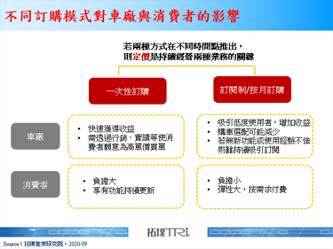 Tesla將推FSD訂閱制，為ADAS交付提供新的業務模式