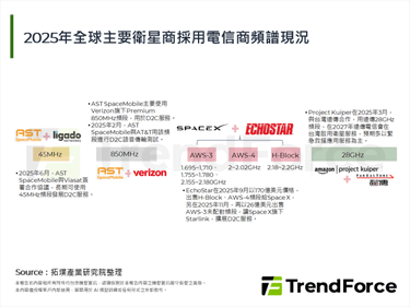 SpaceX再次收購EchoS