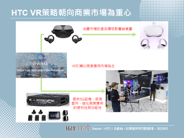 MWC 2023：HTC強化XR生態系，展示多種功能與套件