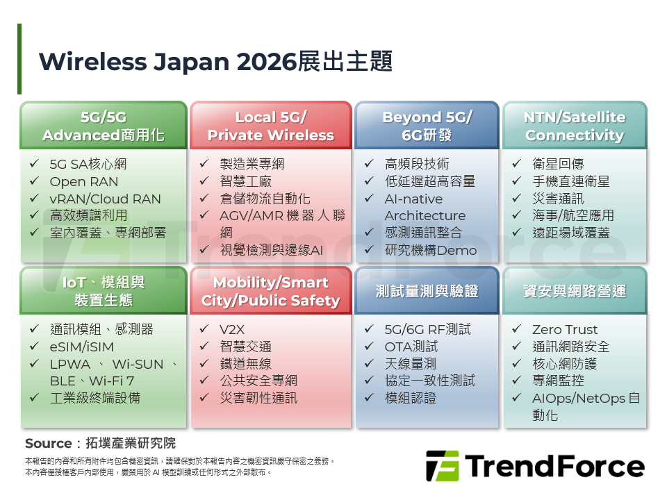 Wireless Japan 2026：從5G邁向Beyond 5G/6G與AI原生社會