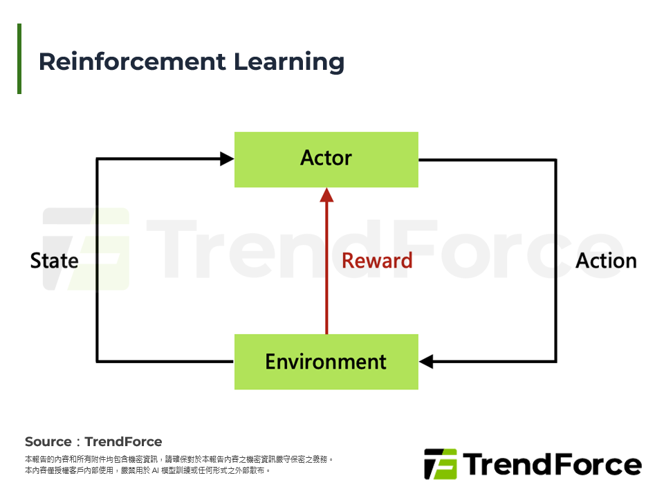 Reinforcement Learning