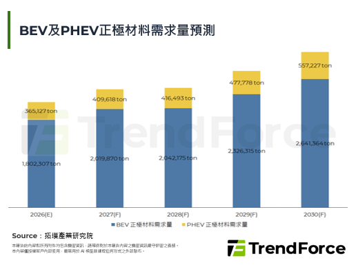 當LFP不再便宜：磷酸鐵漲價如