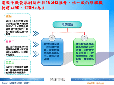 電競手機螢幕刷新率往165Hz推升，惟一般的旗艦機仍將以90、120Hz為主