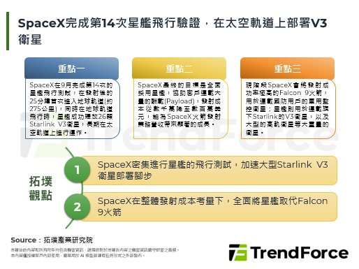 SpaceX完成第14次星艦飛行驗證，在太空軌道上部署V3衛星