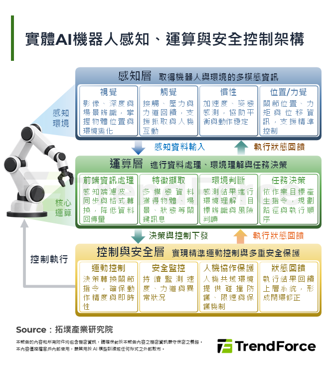SEMICON Taiwan 2026觀察：AI驅動製程、封裝與感知技術加速整合