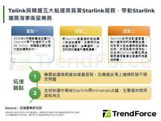 Telink與韓國五大船運商簽