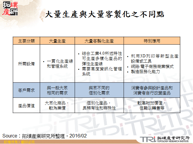 大量生產與大量客製化的不同點