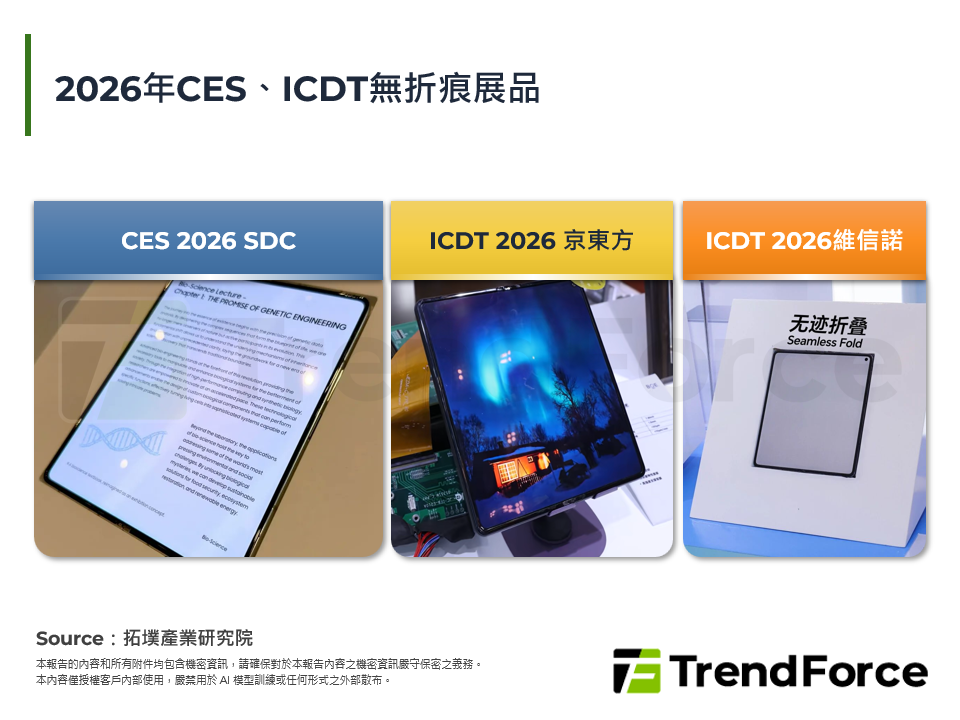 2026年CES、ICDT無折痕展品