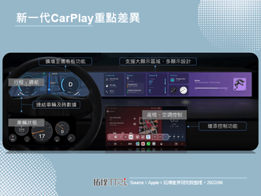 Apple新版CarPlay朝向車輛控制與擴大顯示區域發展