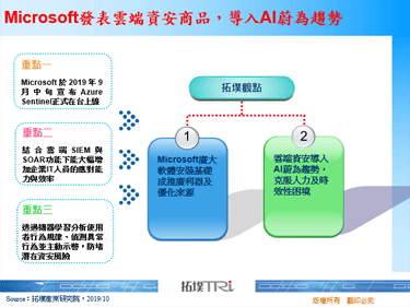 Microsoft發表雲端資安商品，導入AI蔚為趨勢