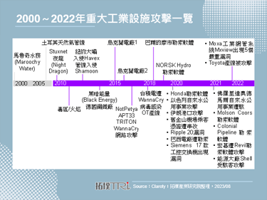 【拓墣論壇】邊緣運算更智慧，IPC廠商布局升級