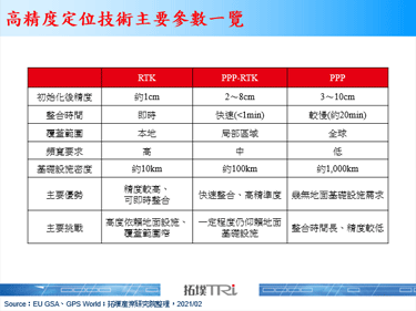 Vodafone測試新型精密定位技術，大幅提升精度以加值無人機具