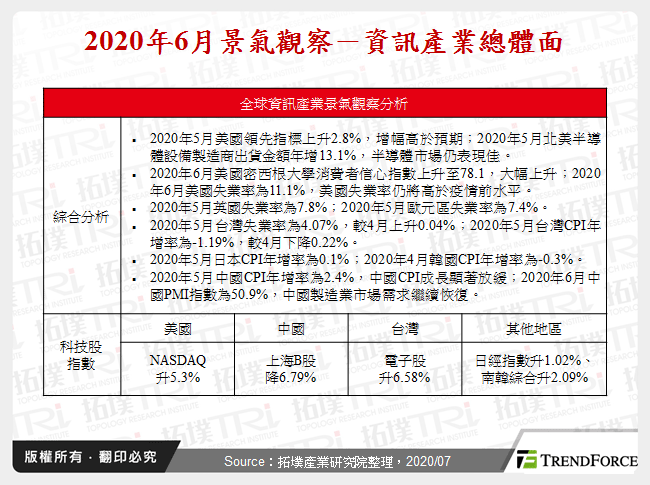 2020年6月景氣觀察－資訊產業總體面