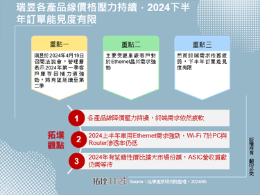 瑞昱各產品線價格壓力持續，2024下半年訂單能見度有限