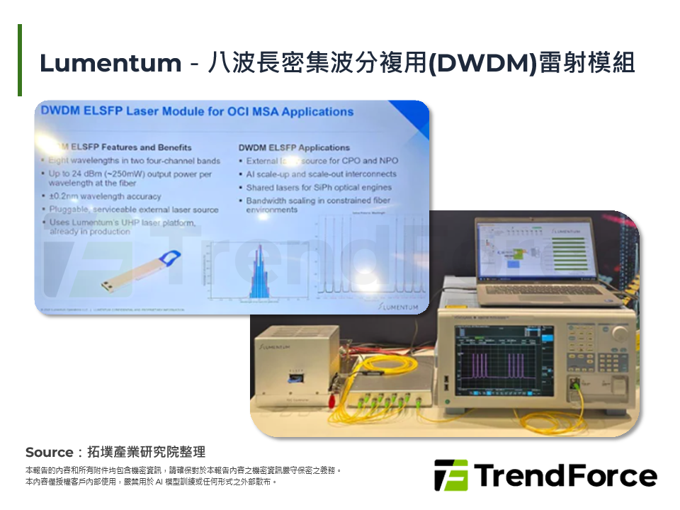 Lumentum－八波長密集波分複用(DWDM)雷射模組