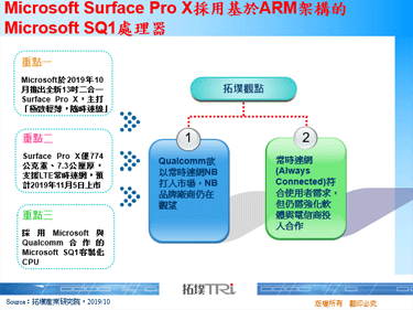 Microsoft Surface Pro X採用基於ARM架構的Microsoft SQ1處理器