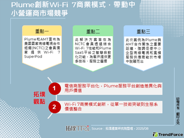 Plume創新Wi-Fi 7商