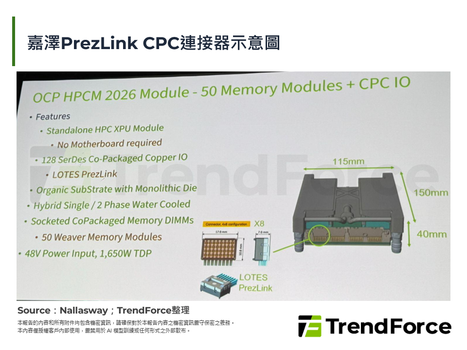 嘉澤PrezLink CPC連接器示意圖