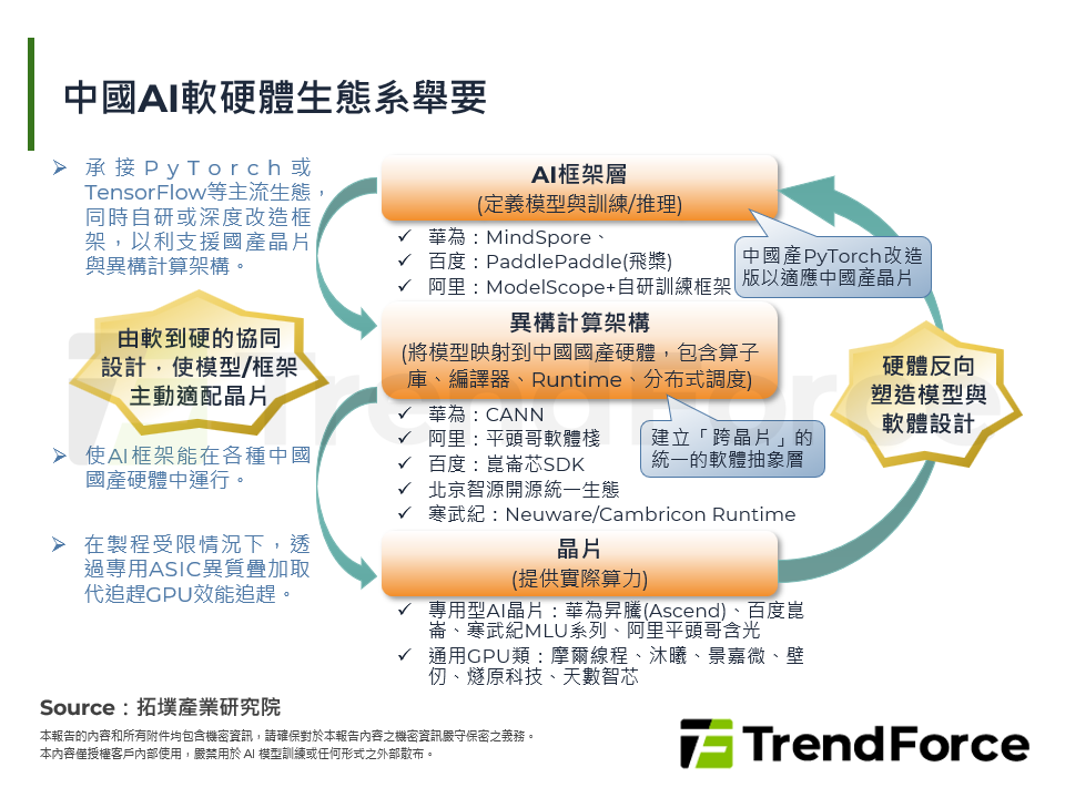 中國AI軟硬體生態系舉要