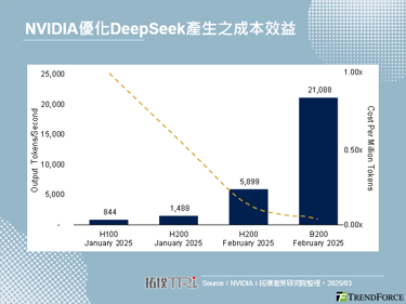 【精華】低成本AI來襲，2025年雲端大廠因應策略剖析