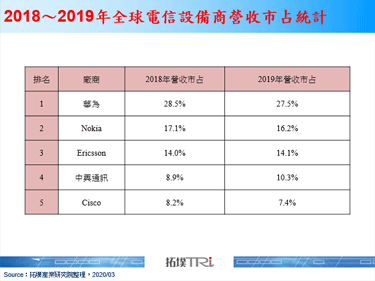華為於西班牙舉辦線上5G產品發表會