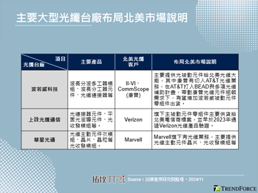 美國Trump政府上任後，NTIA仍對BEAD計畫深具信心